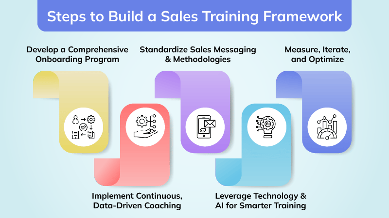Steps to Build a Training Framework