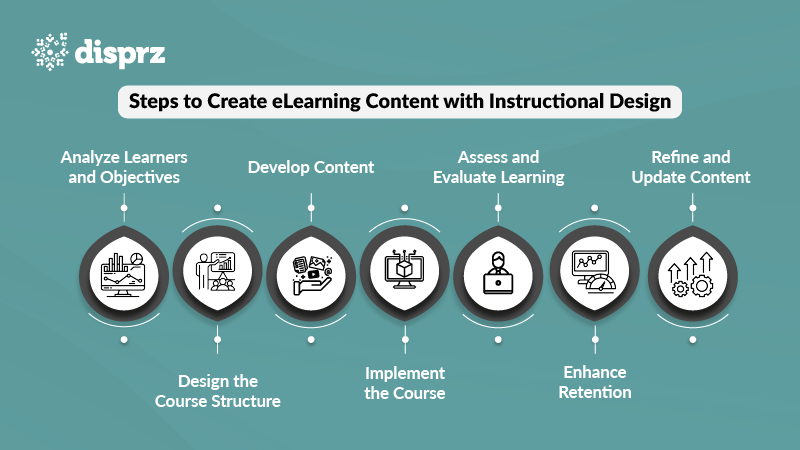 Steps to Create eLearning Content with Instructional Design