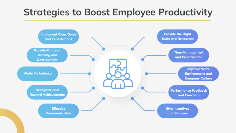 Key Strategies to Boost Employee Productivity