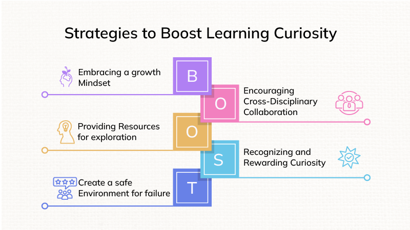 Strategies to Boost Learning Curiosity