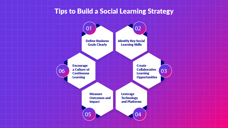 Tips to Build a Social Learning Strategy