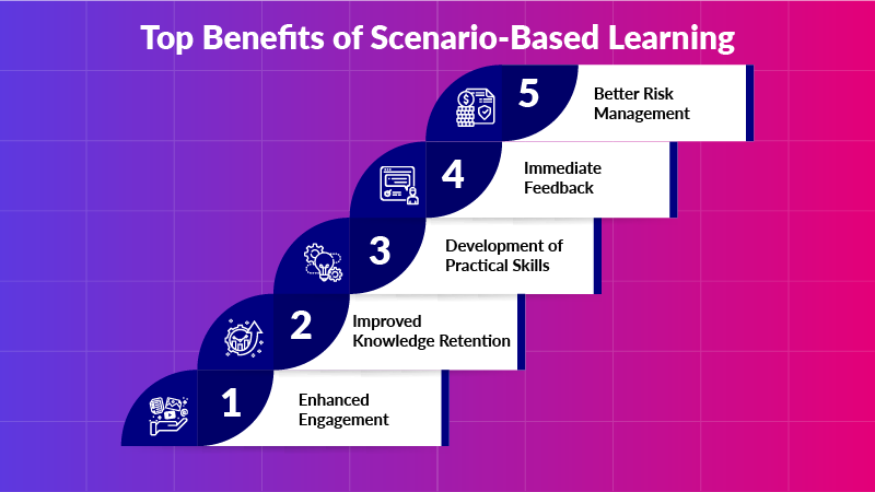 Top Benefits of Scenario-Based Learning