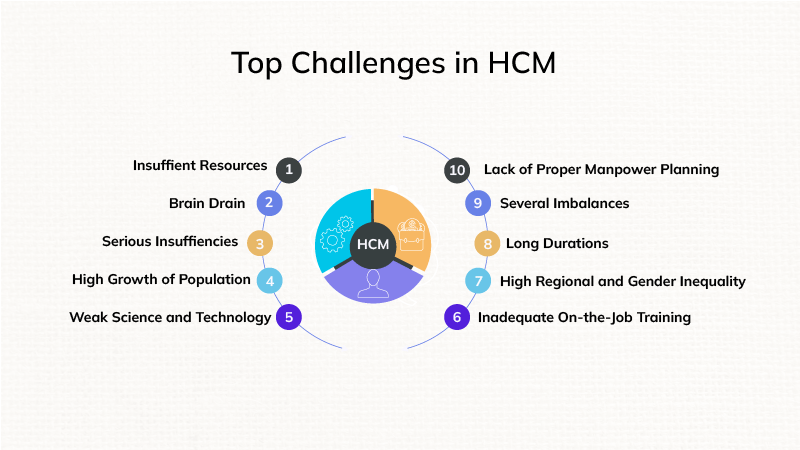 Top Challenges in HCM