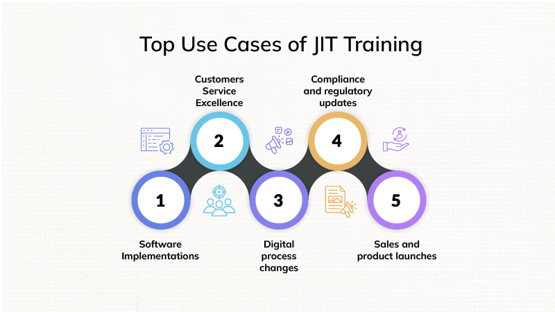 Top Use Cases of JIT Training