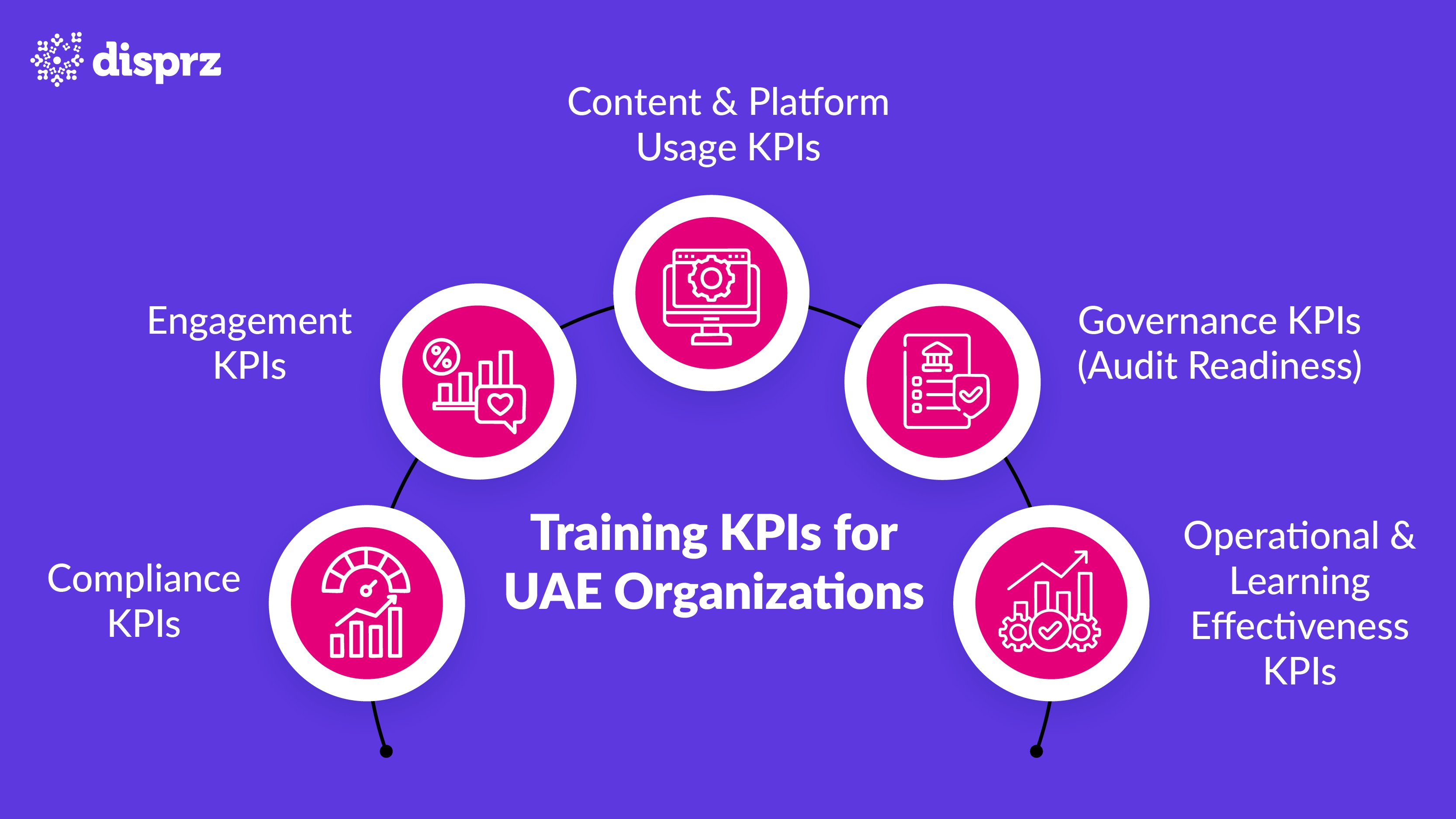 Training KPIs for UAE Organizations