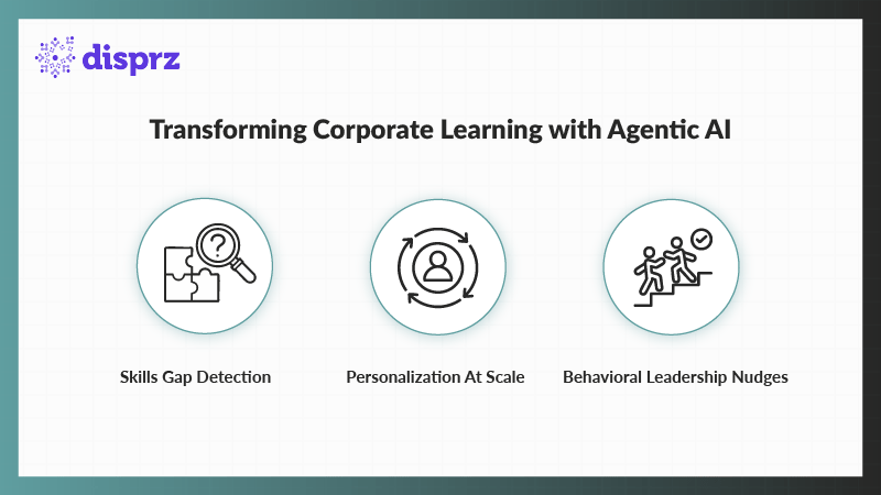 Transforming Corporate Learning with Agentic AI