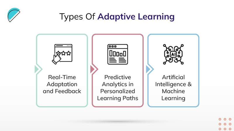 Types Of Adaptive Learning