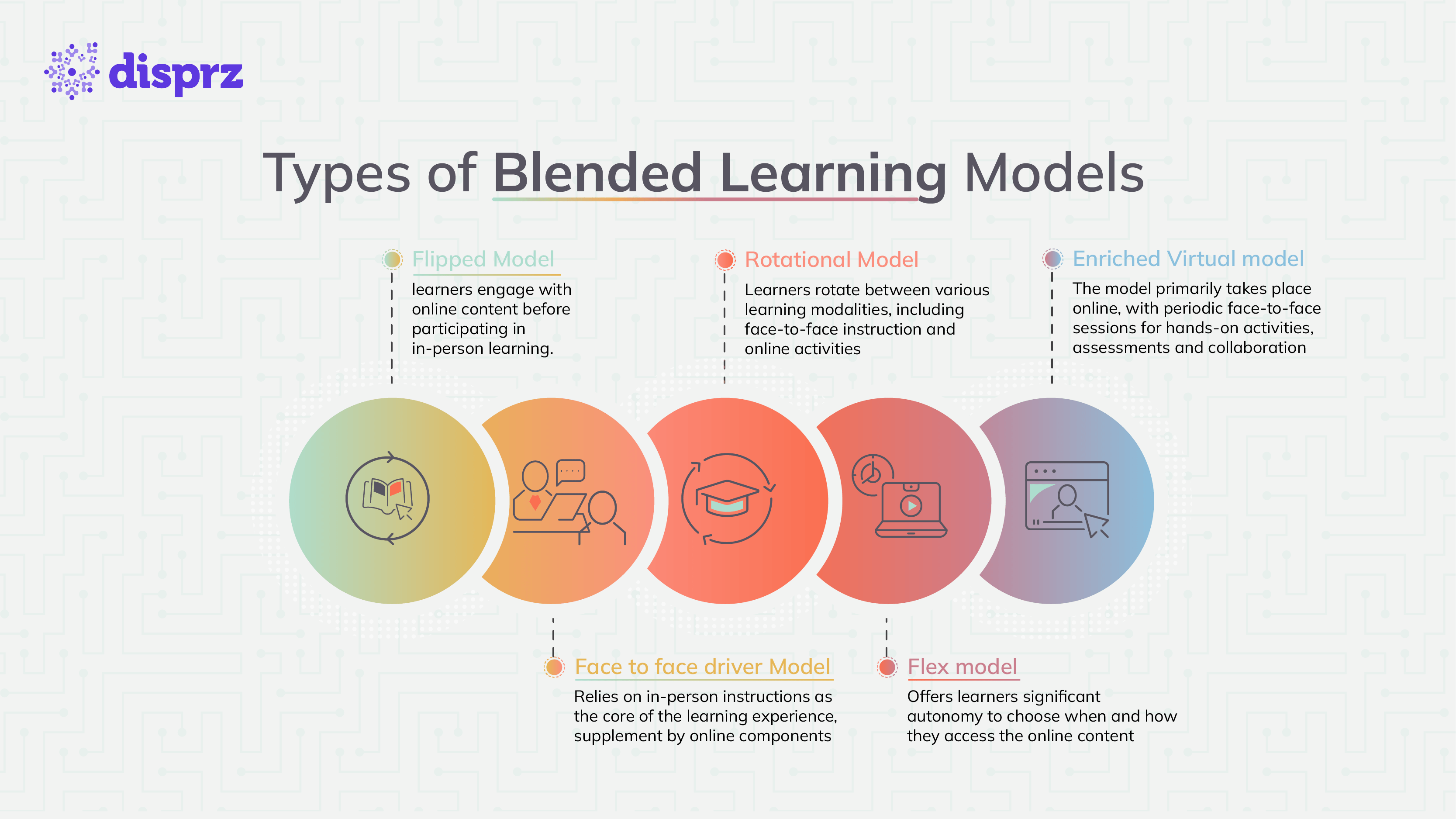 types of Blended Learning Models