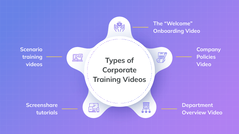 Types of Corporate Training Videos