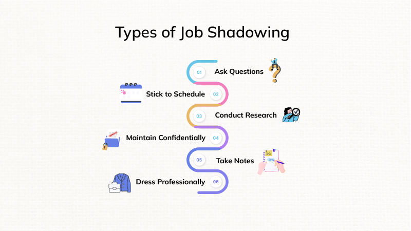 Types of Job Shadowing