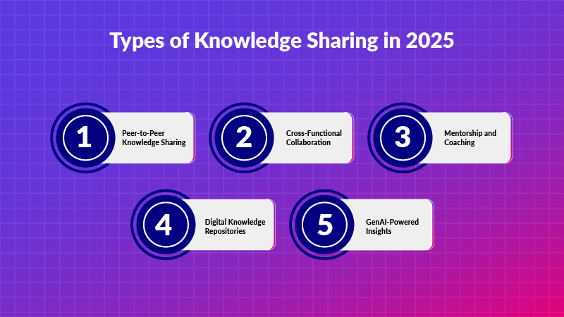 Types of Knowledge Sharing in 2025