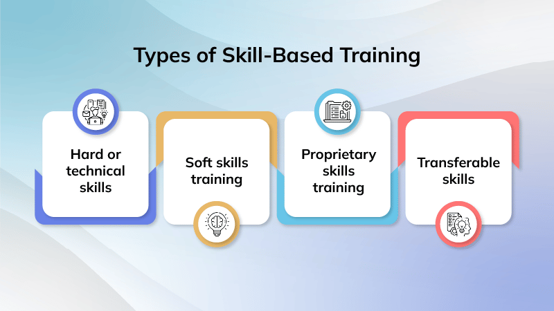 Types of Skill-Based Training