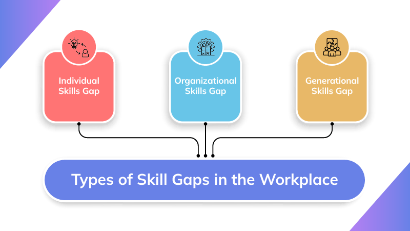 Types of Skills Gap