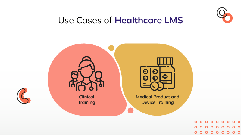Use Cases of Healthcare LMS