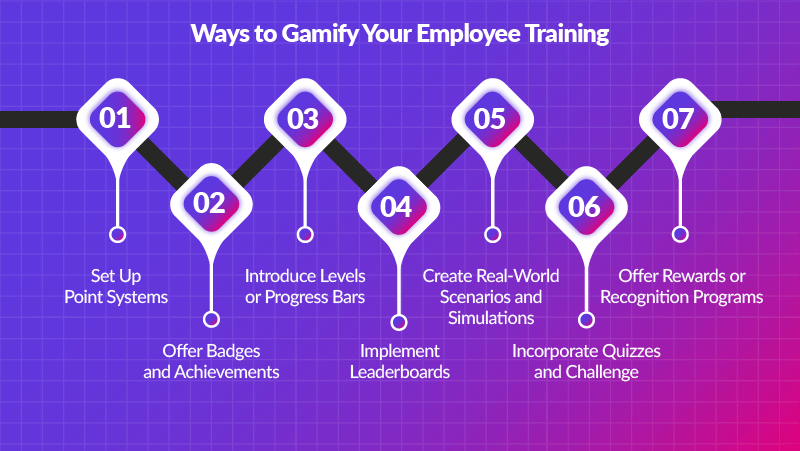 Ways to Gamify Your Employee Training