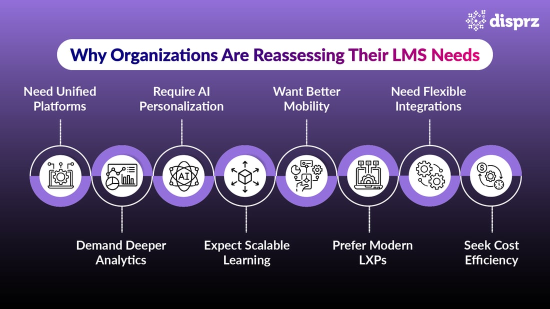Why Organizations Are Reassessing Their LMS Needs