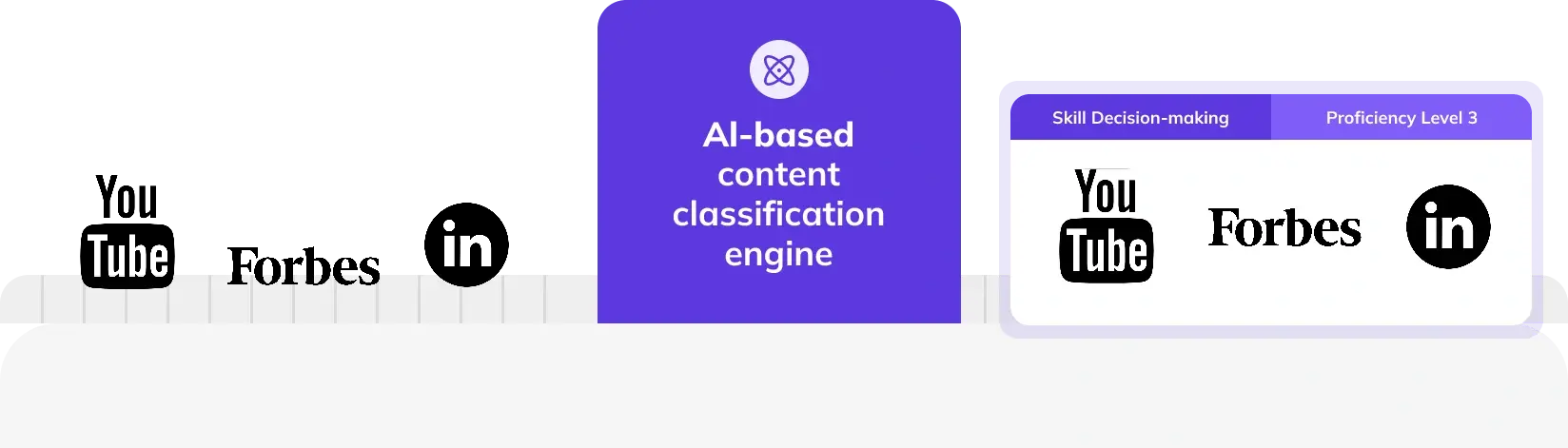 Al-based-content-classification-engine