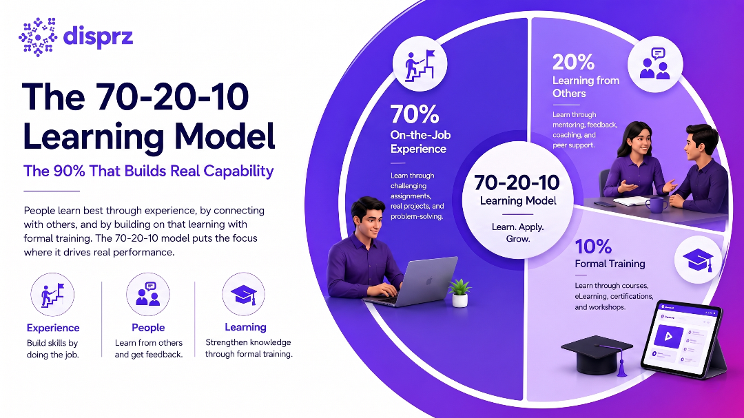 70 20 10 Learning Model 2026