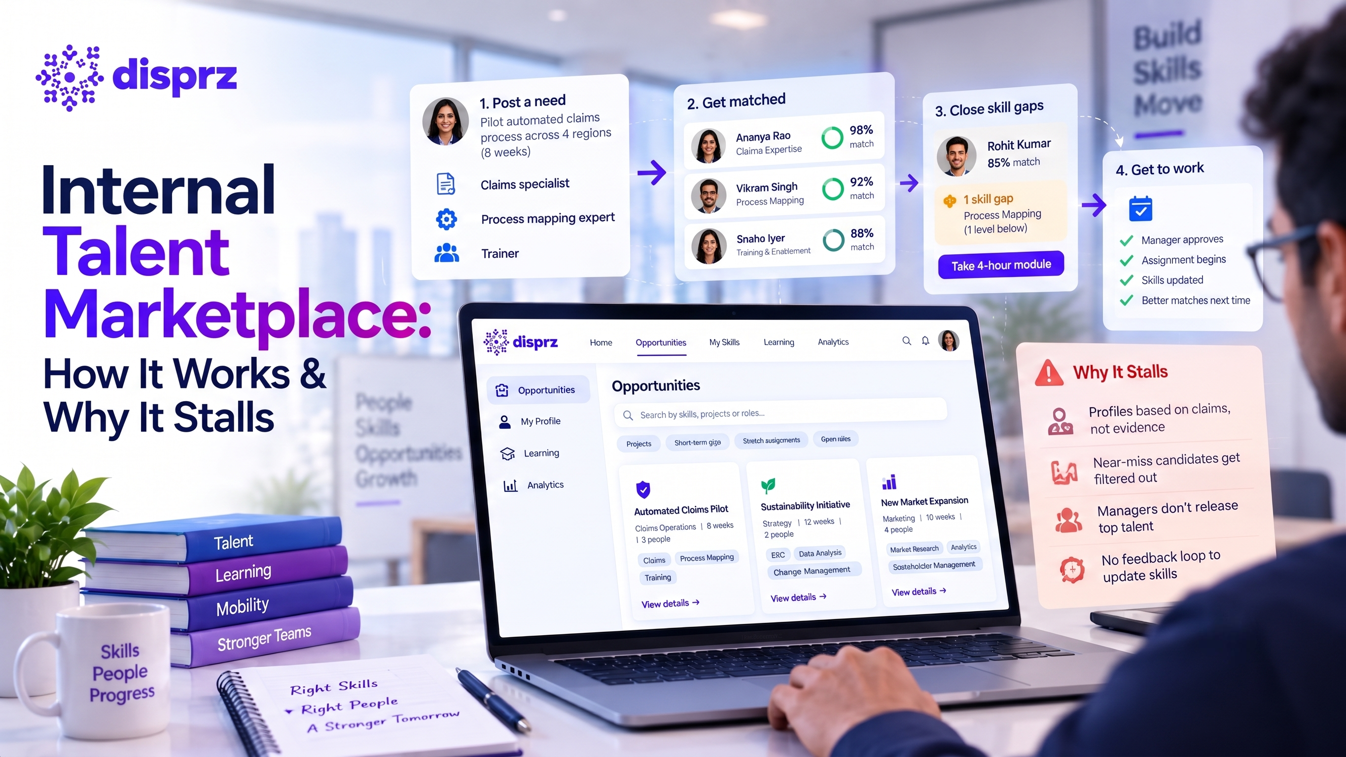  internal talent marketplace 