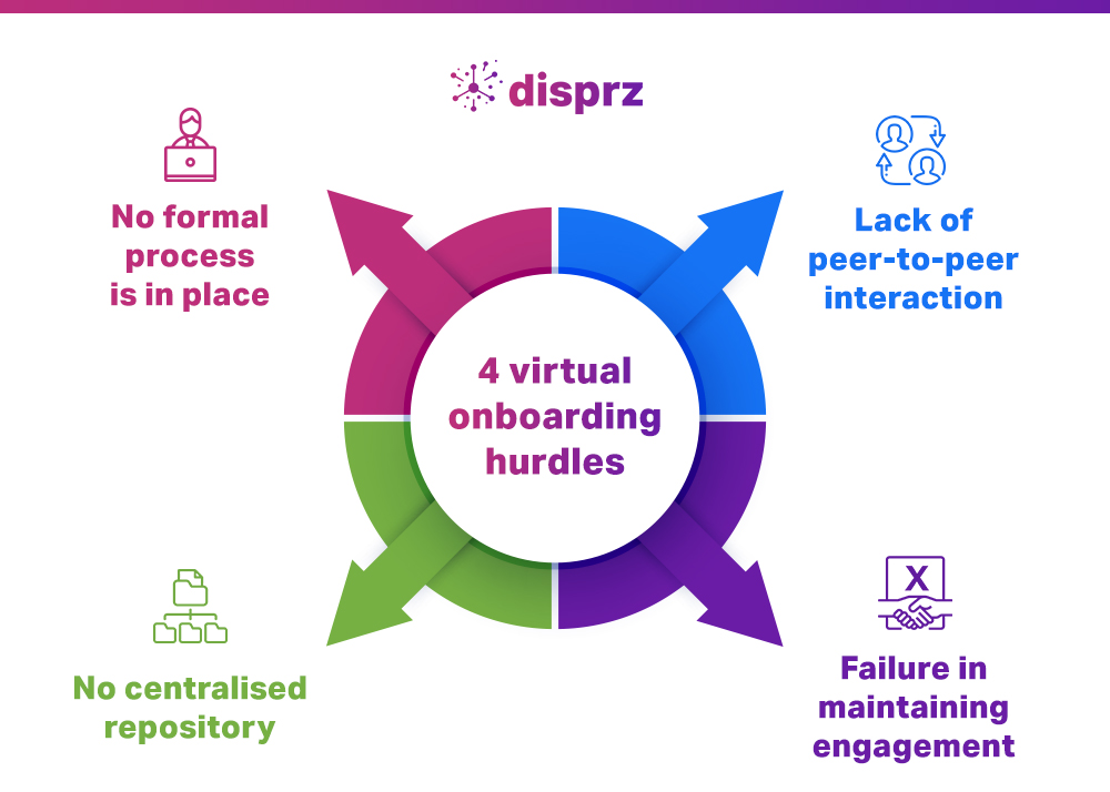 Virtual onboarding challenges in 2024