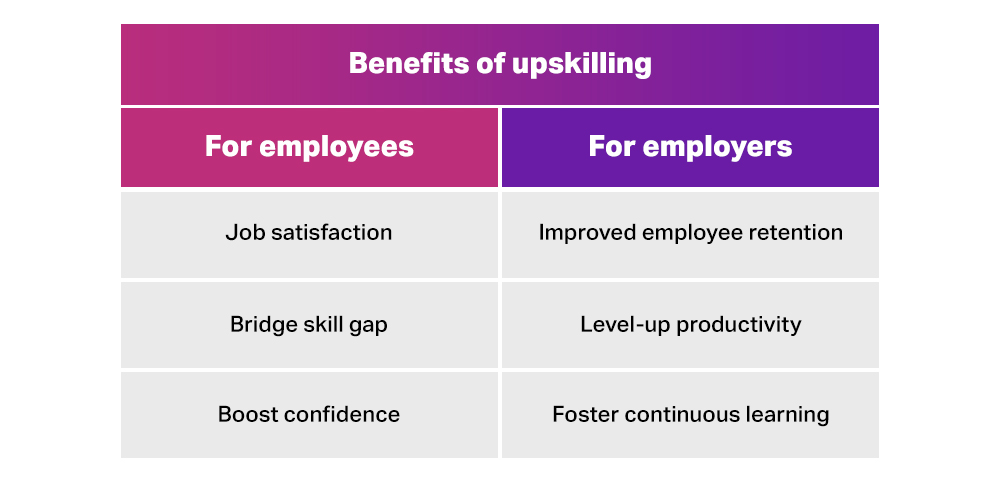 Benefits of upskilling for employees and employers
