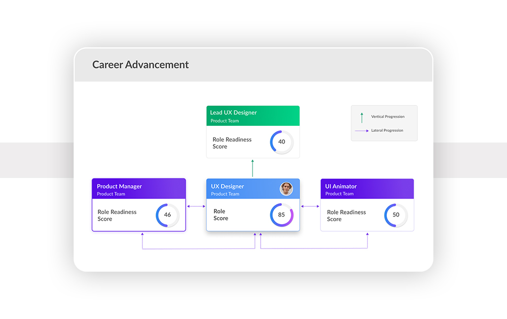 Career advancement model produced by LXP solutions