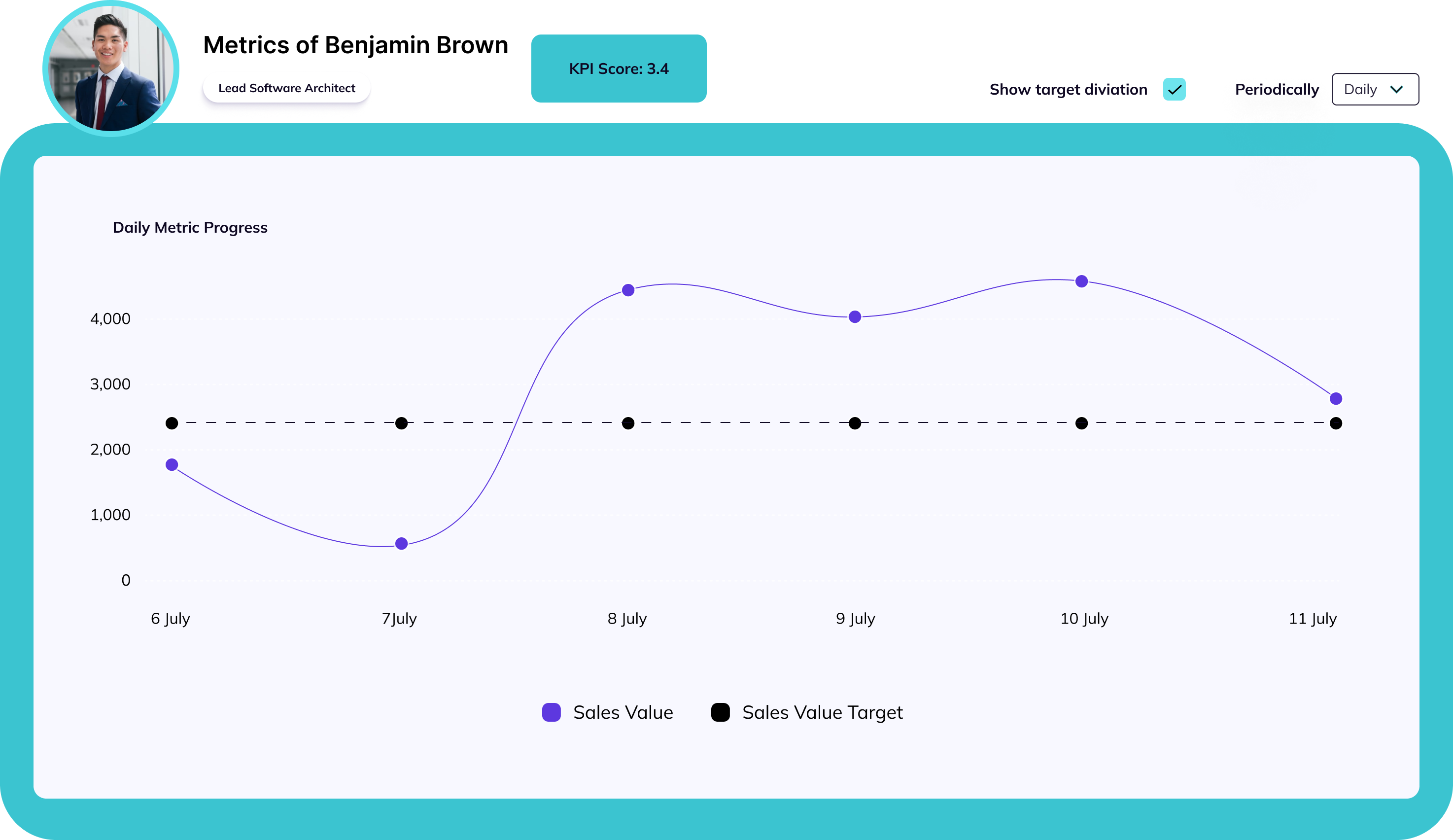 KPI Dashboard2@2x