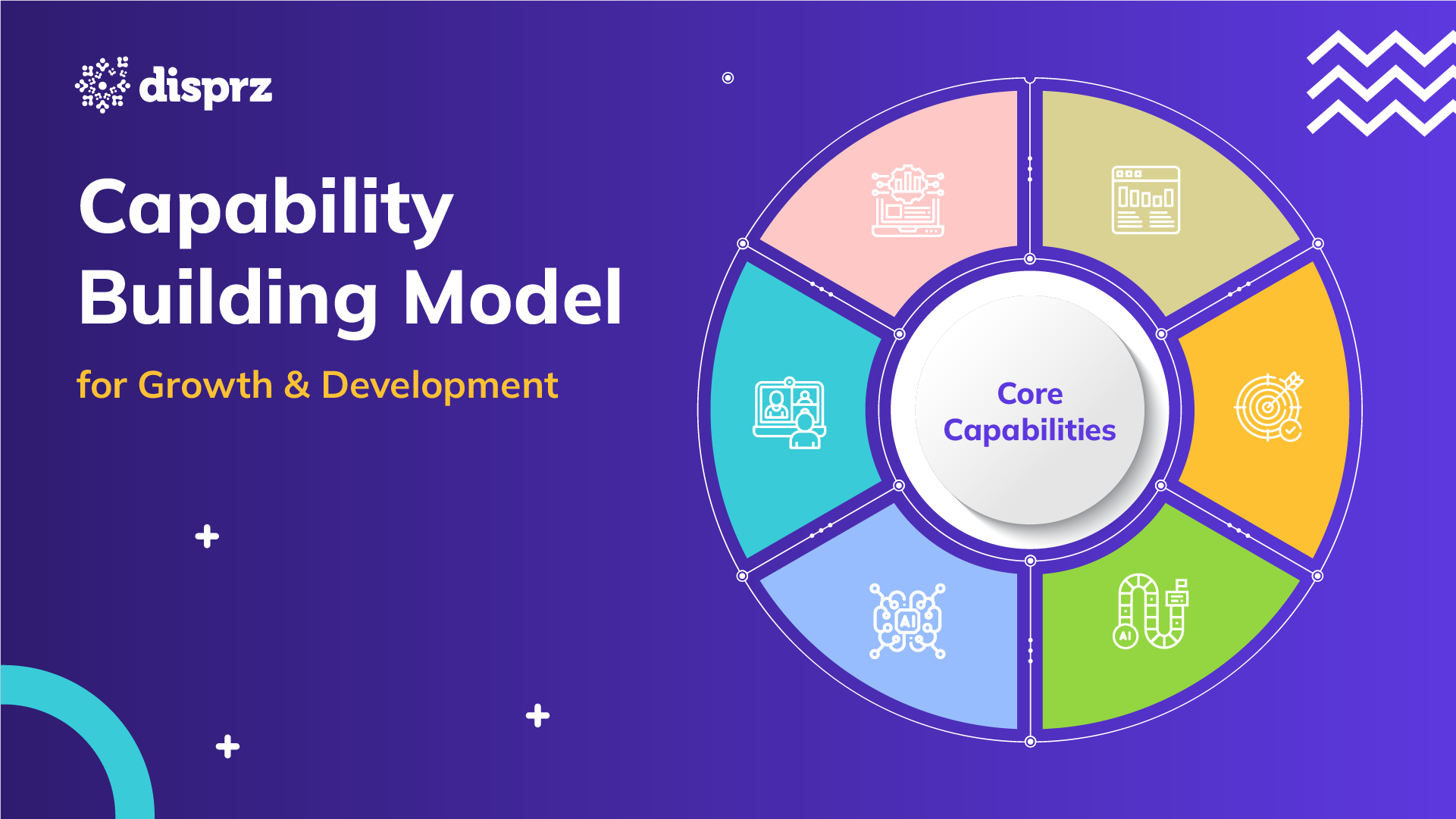 capability building model for growth & development