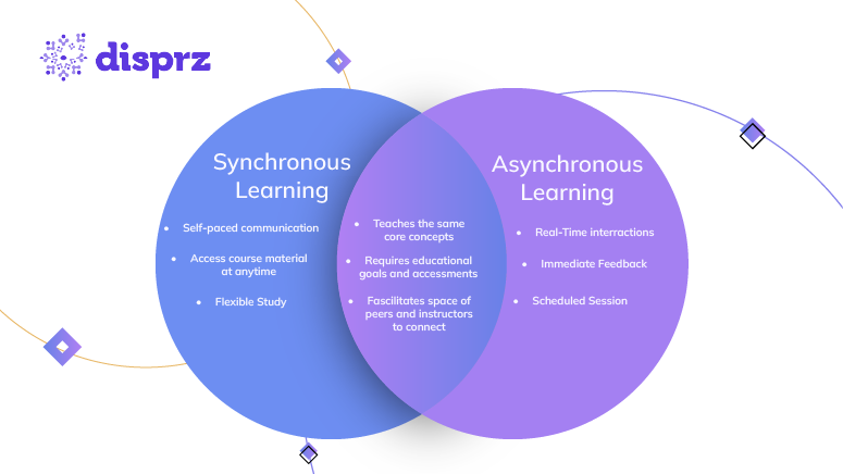 Synchronous vs Asynchronous Learning